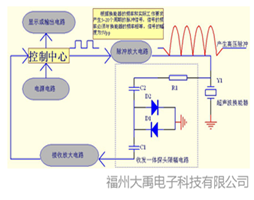 /zh/gongsixinwen/289.html