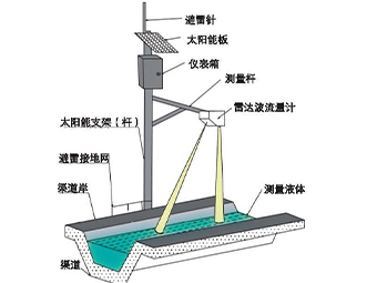 /zh/kehuanli/999.html