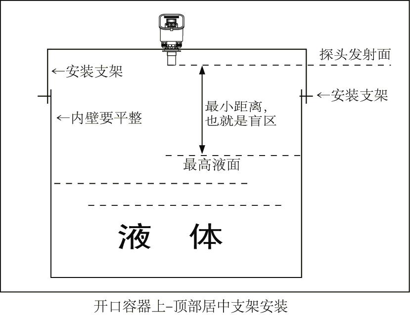 說(shuō)明: http://www.ywj5188.com/UploadImage/edit/images/%E5%AE%89%E8%A3%851.JPG