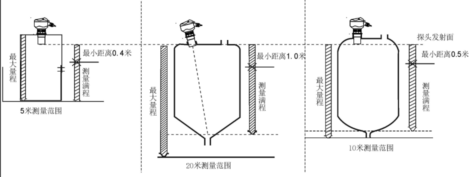 說(shuō)明: https://img.alicdn.com/imgextra/i4/3033603278/O1CN011a5MlyN0getu4Pz_!!3033603278.png