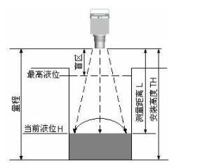 超聲波料位計(jì).jpg