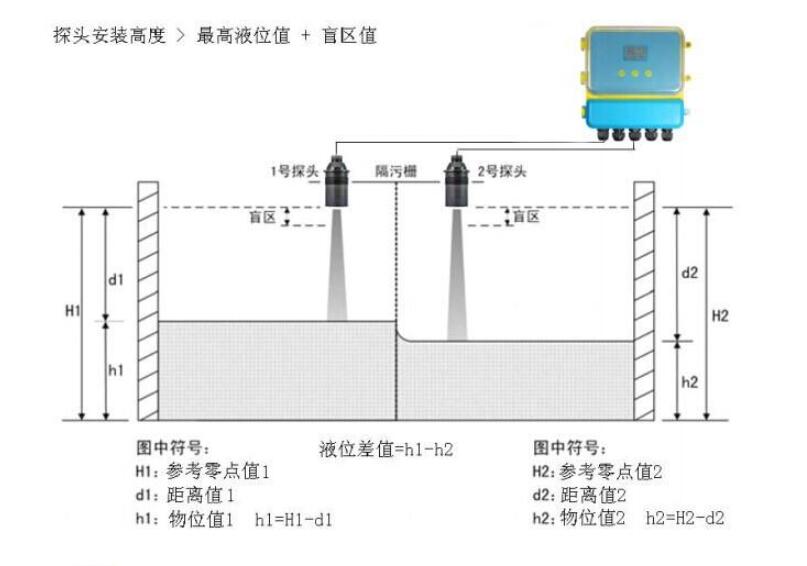 超聲波物位差計(jì).jpg