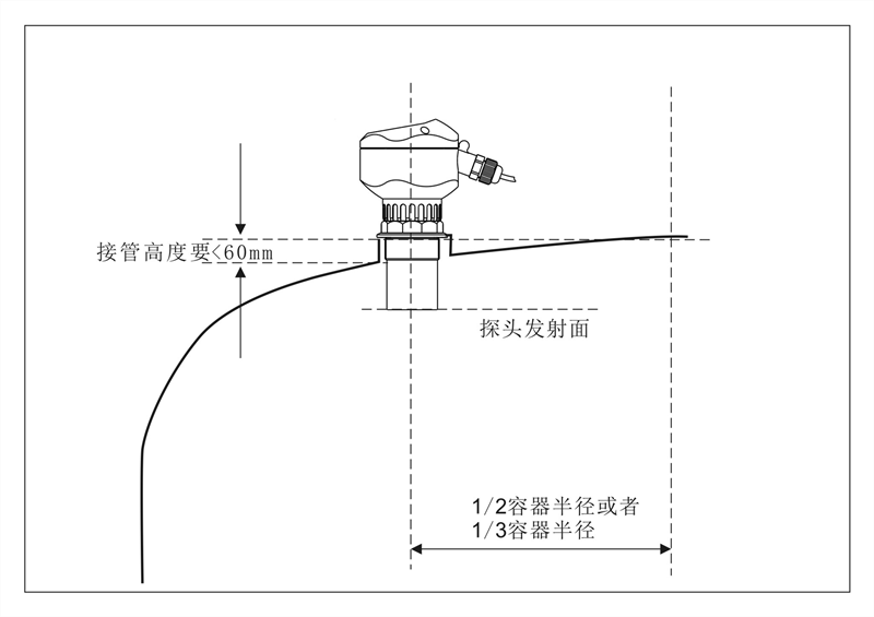 拱形罐頂1.png