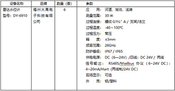 雷達水位計