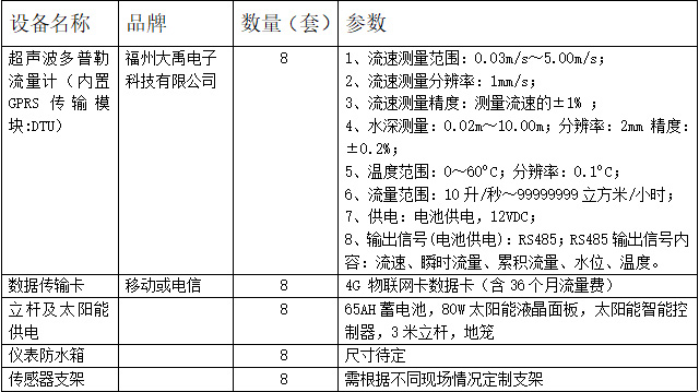 超聲波多普勒流量計