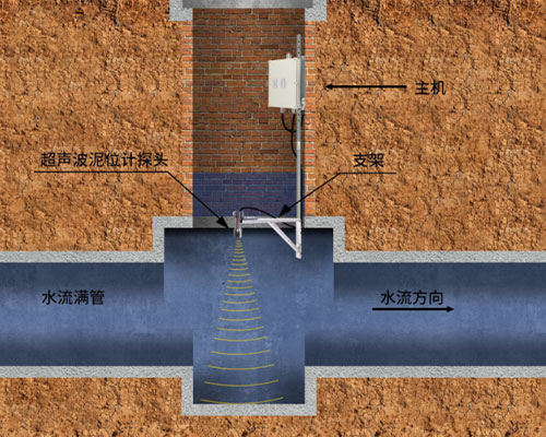 超聲波泥位計(jì)