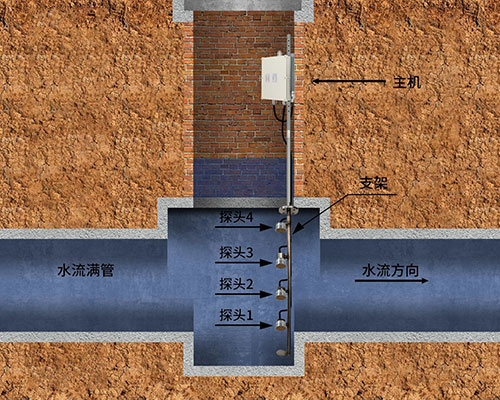 超聲波淤泥沉淀計(jì)