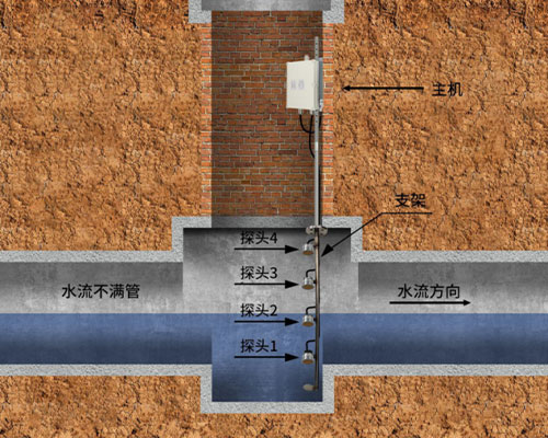 超聲波淤泥沉淀計(jì)