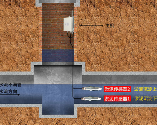 電磁波淤泥傳感器