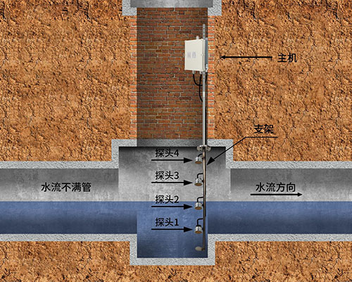 超聲波淤泥傳感器