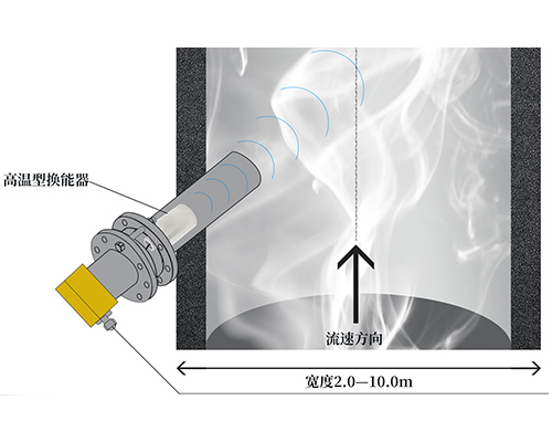 煙道流量計(jì)換能器