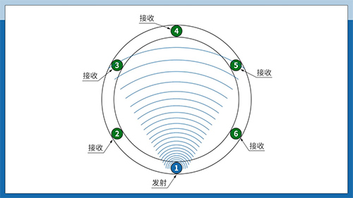 超聲波測樹傳感器