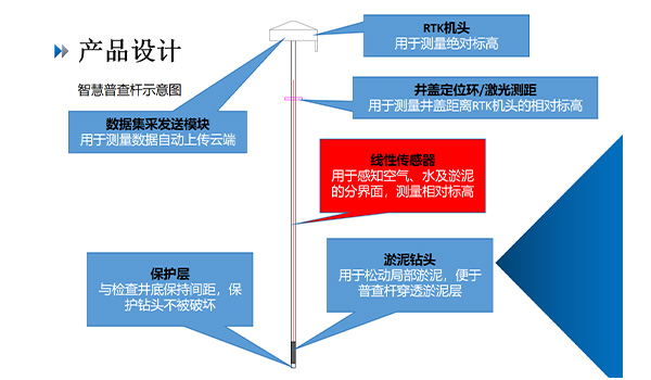 智慧普查桿