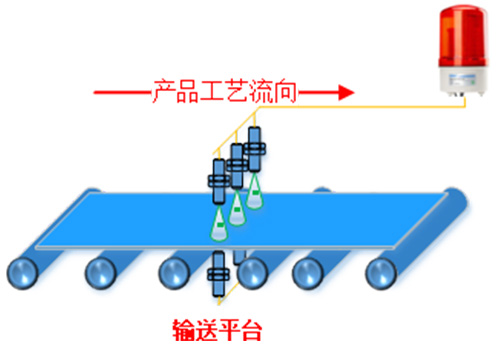 超聲波木質(zhì)板材缺陷檢測(cè)傳感器