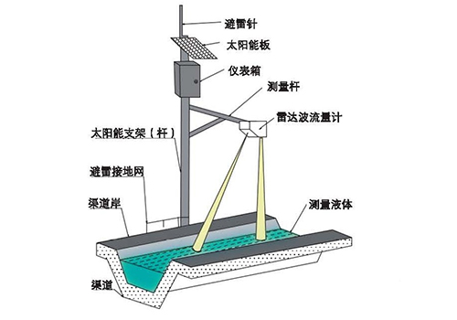 雷達(dá)流量計(jì)