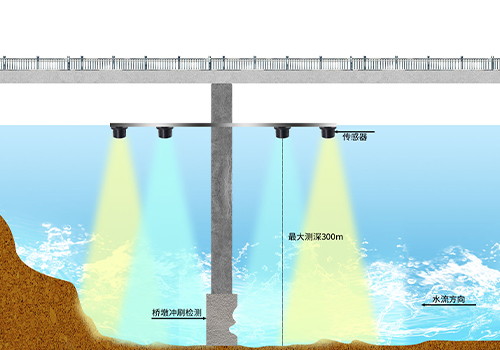 M80水下測(cè)距傳感器